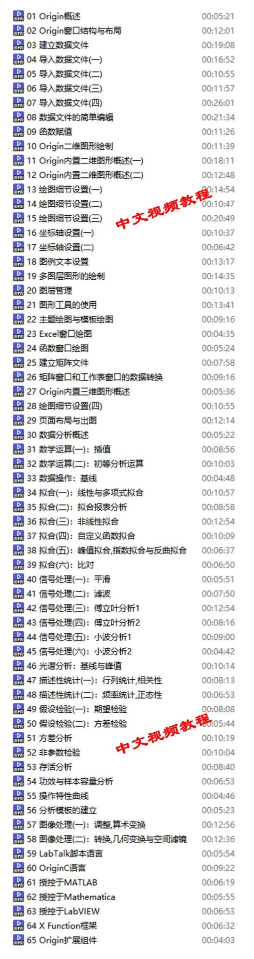 超好的Origin課程！從入門到高手，免費獲??！