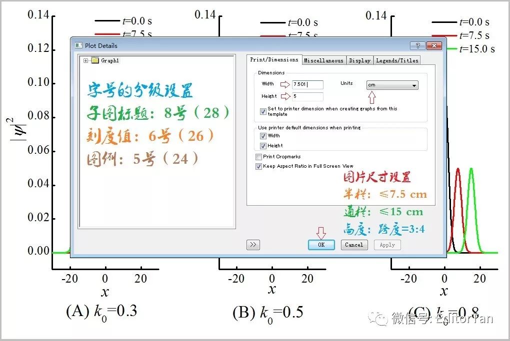 【神技能】Origin如何多維度思考實驗數(shù)據(jù)、科學(xué)布局數(shù)據(jù)繪圖