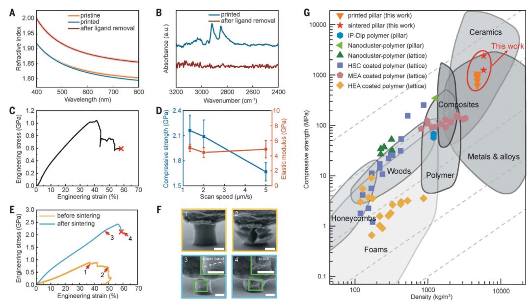 清華大學(xué)，最新Science！