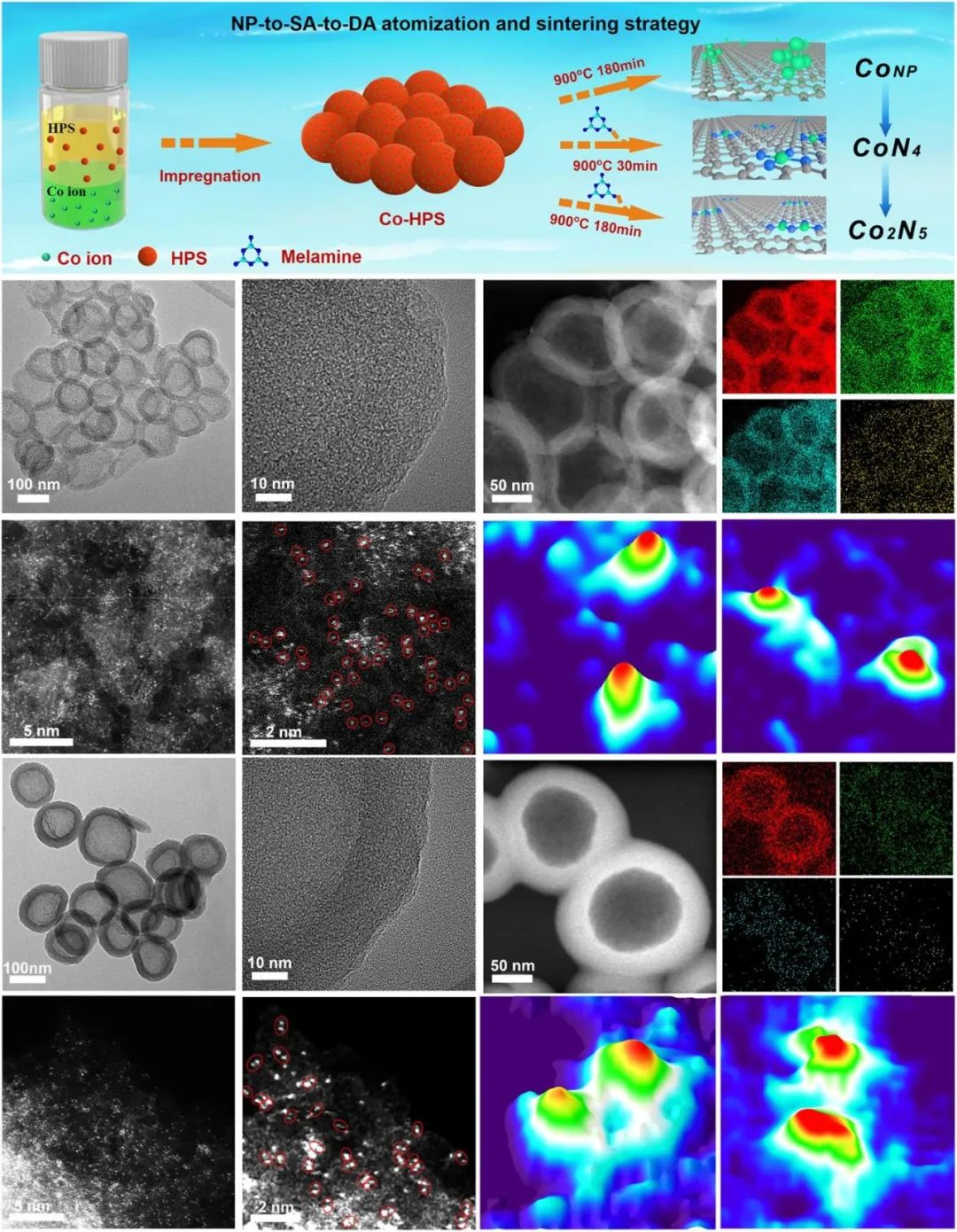 最新Nature子刊：“一石多鳥”雙原子催化劑！