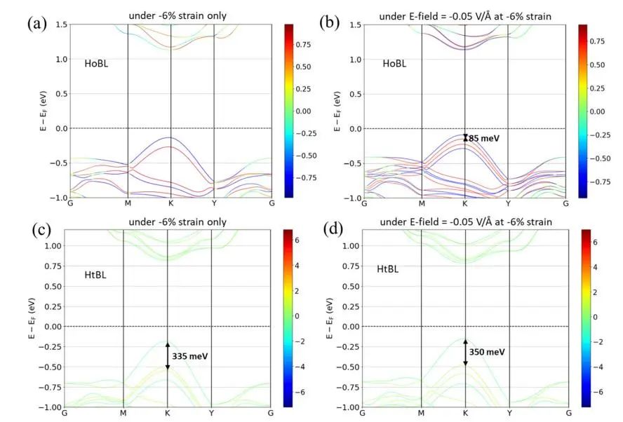 【純計(jì)算】PCCP：強(qiáng)束縛夾層MoS2-WS2異質(zhì)雙層的電子結(jié)構(gòu)