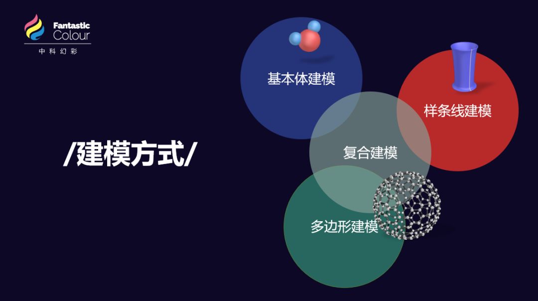學(xué)會(huì)專業(yè)的論文配圖，對(duì)發(fā)表高水平SCI有多重要？