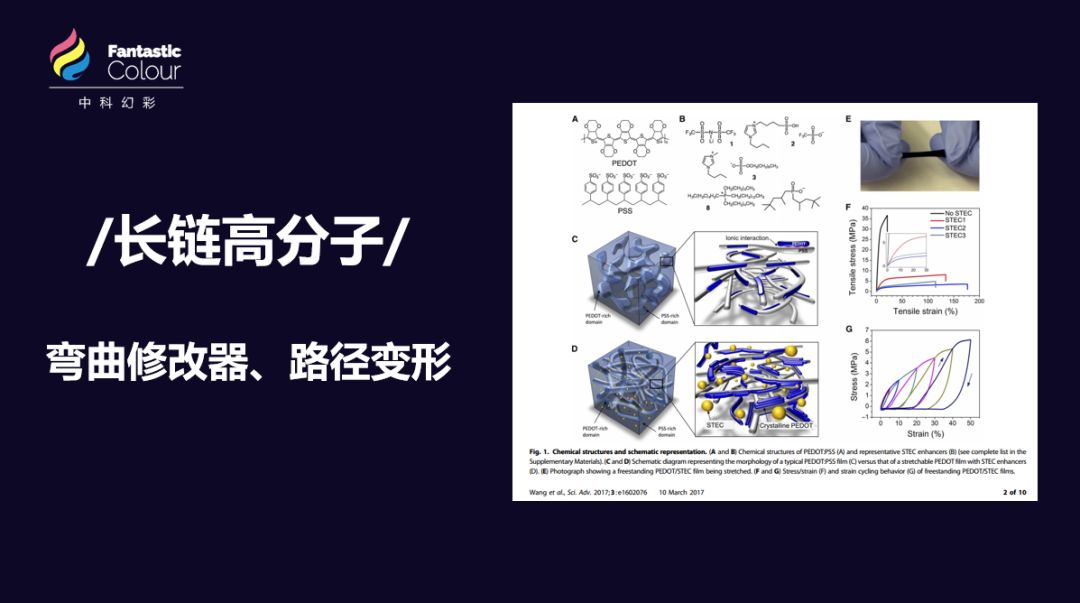 學(xué)會(huì)專業(yè)的論文配圖，對(duì)發(fā)表高水平SCI有多重要？