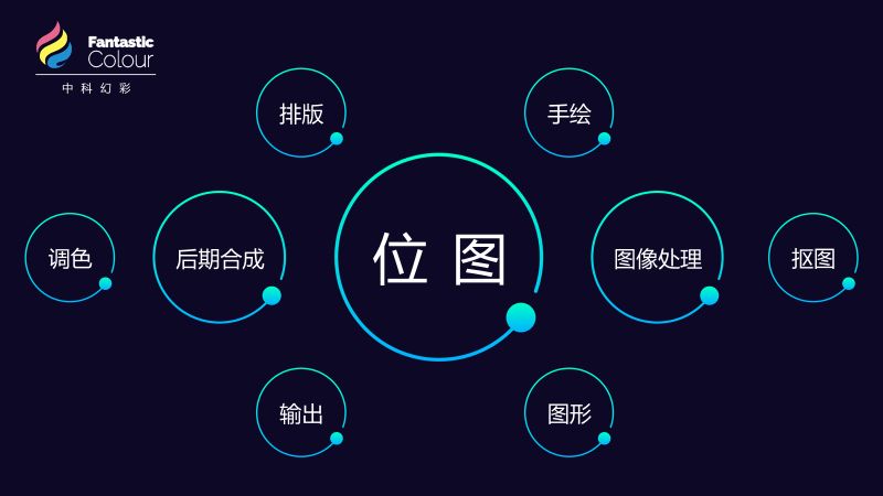 學(xué)會(huì)專業(yè)的論文配圖，對(duì)發(fā)表高水平SCI有多重要？