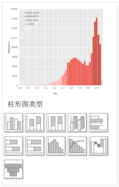 【制圖干貨】寫論文必備，Excel圖表基本類型與選取原則