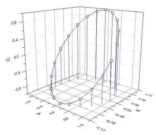 高效論文撰寫之秒懂Origin最常用3D炫圖繪制