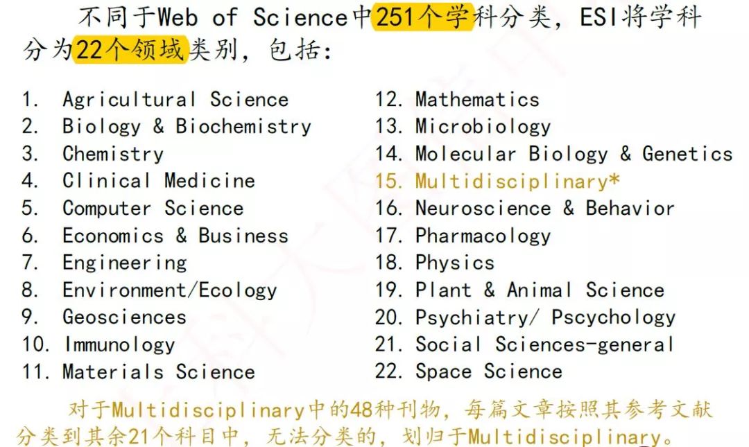 圖文詳解，ESI學(xué)科和ESI高被引論文等指標(biāo)是什么？