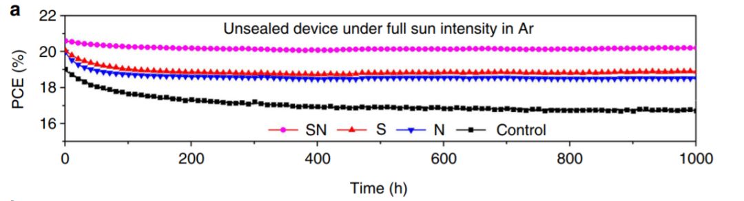 Science/Nature：近一年鈣鈦礦太陽能電池取得哪些突破？