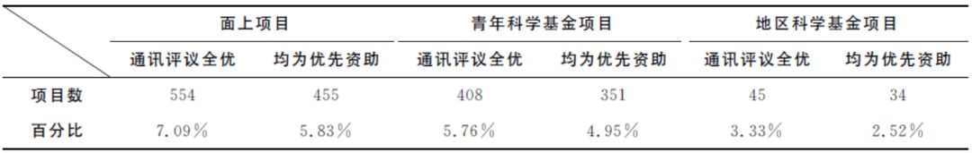 看點(diǎn)丨2018年國自然化學(xué)科學(xué)部基金數(shù)據(jù)深度分析