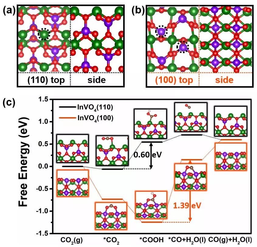 南大周勇＆王金蘭JACS：超薄納米片光催化高效、選擇性CO2還原