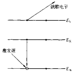 超全面對比講解兩種重要表面分析技術——AES和XPS