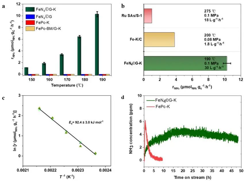 包信和院士ACS Catalysis，同步輻射+DFT計算！