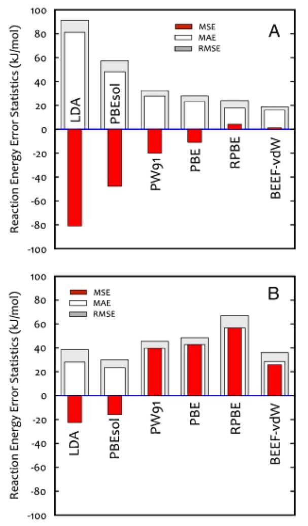 《ACS Catalysis》致敬傳奇！昔日弟子撰文，歷數(shù)Jens K. N?rskov教授主要貢獻(xiàn)！
