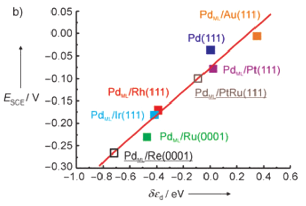 《ACS Catalysis》致敬傳奇！昔日弟子撰文，歷數(shù)Jens K. N?rskov教授主要貢獻(xiàn)！
