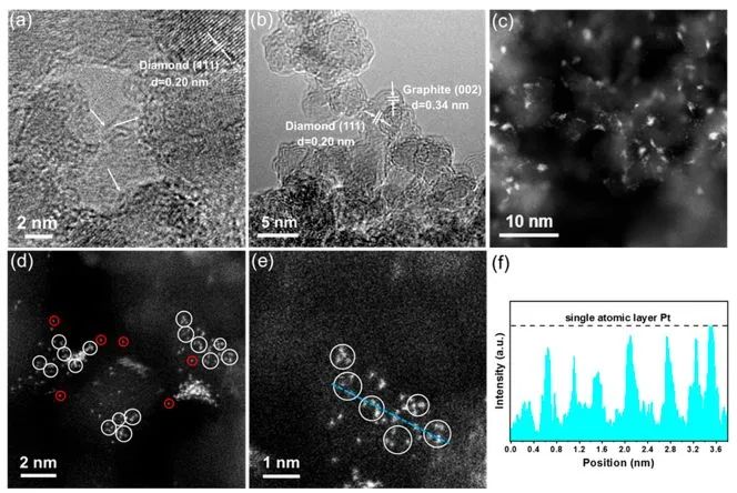 馬丁/劉洪陽(yáng)ACS Catalysis: ND@G上完全暴露的Pt簇，實(shí)現(xiàn)高效低溫CO氧化