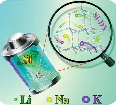 李玉良&黃長水AEM: 對Li+, Na+, K+具有良好的存儲和擴散特性的多孔3D硅-金剛石