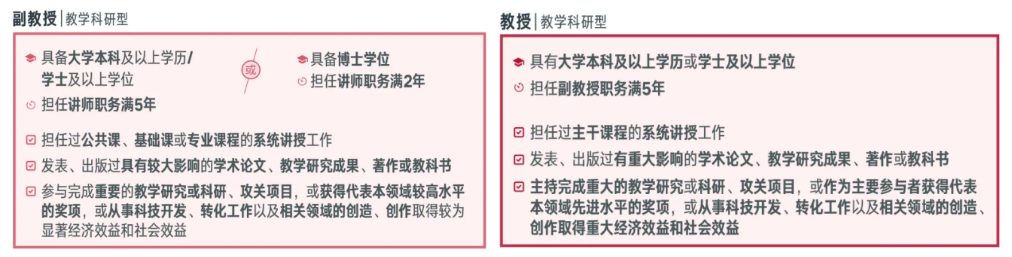 博士發(fā)表2篇以上高水平論文，可直聘為副教授或教授？
