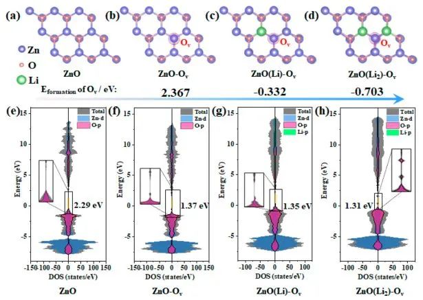 ACS Catalysis: 具有可控氧空位的ZnO實現高效光催化脫氮
