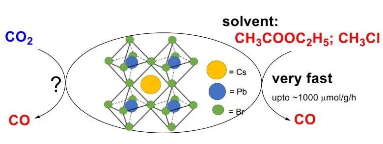 鄢勇Angew：鈣鈦礦光催化CO2還原或光氧化還原有機(jī)轉(zhuǎn)化？