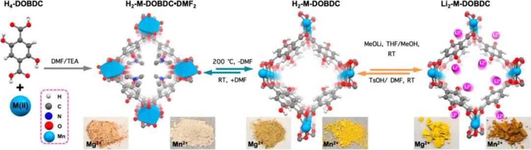 JACS：導電鋰離子MOF正極