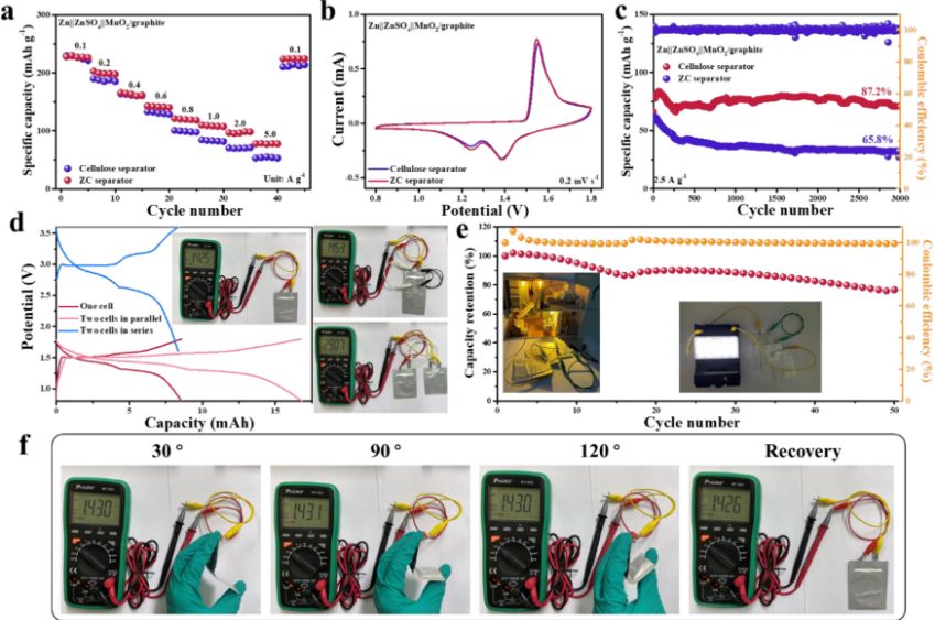 黃云輝/張新宇等Nano Energy：界面極化效應的陶瓷-纖維素隔膜調節鋅沉積實現耐用鋅負極