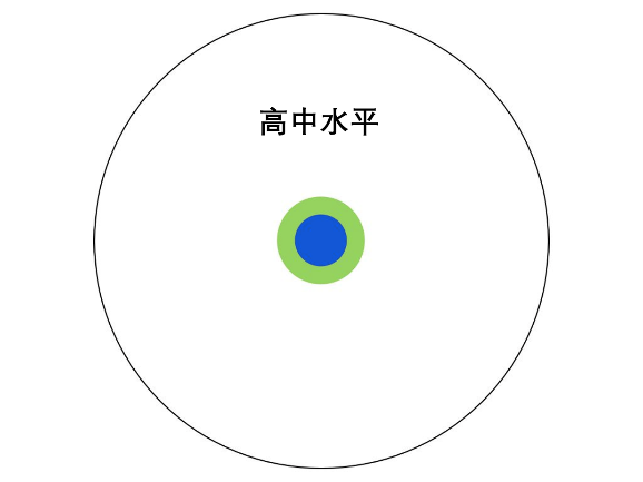 什么是博士？看完我懂了。最佳圖解——人類知識的拓荒者！