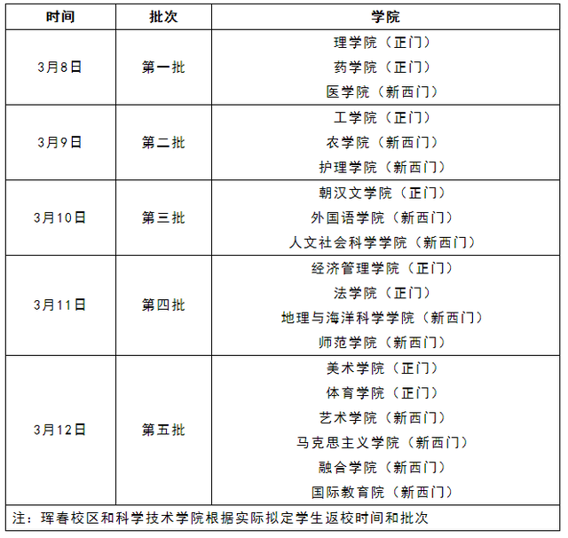 又一批大學，確定返校時間！