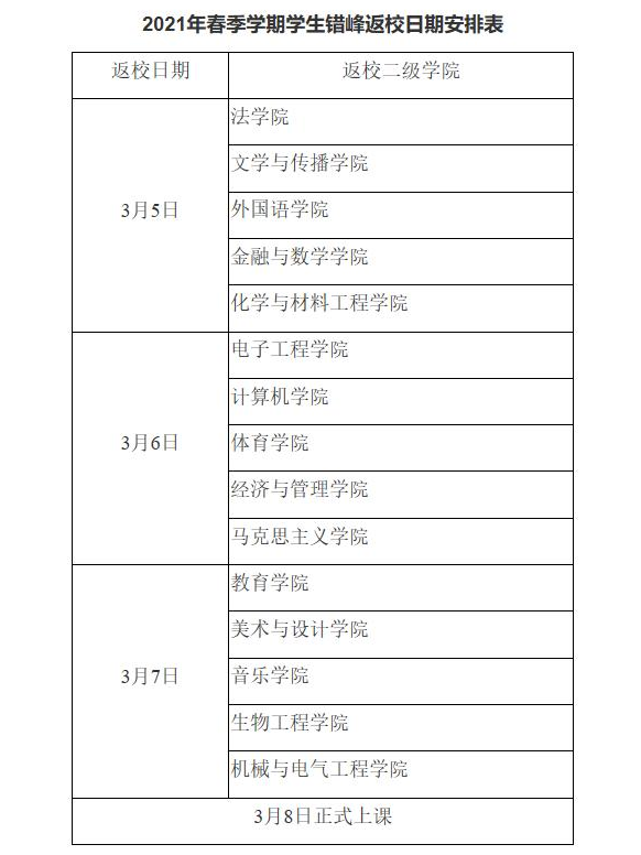 又一批大學，確定返校時間！