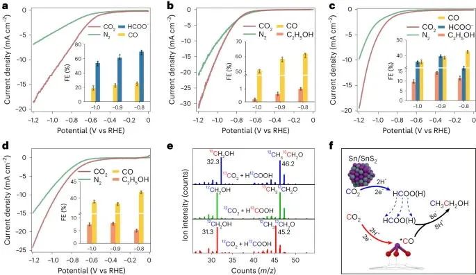 黃延強/劉彬/李雋，最新Nature Energy！