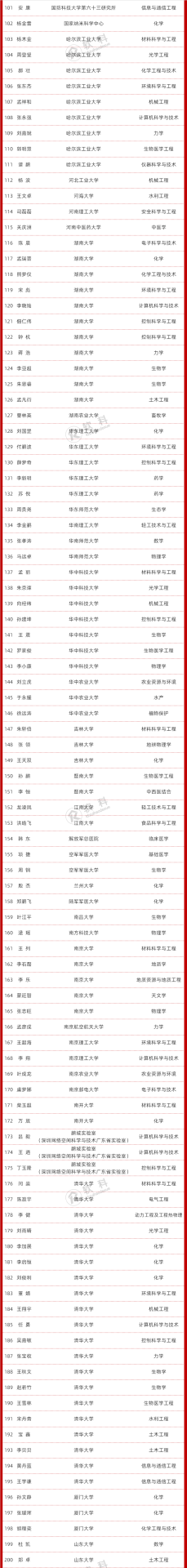 每人63萬！2020全國博士后創新人才擬資助名單出爐，共400人!