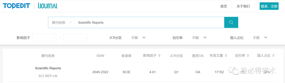 活久見，中國大學教授抄襲國外本科生畢業論文，被期刊撤稿！