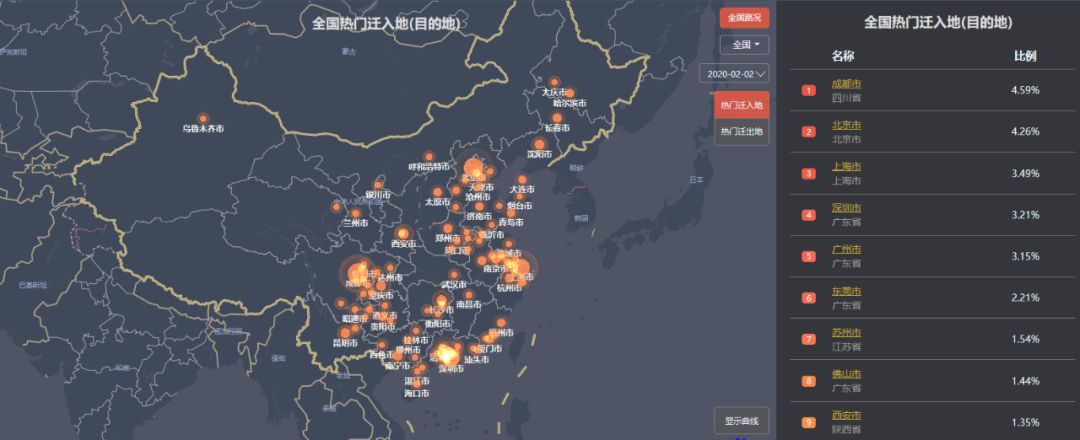 返工潮之下，哪些城市面臨最大的疫情防擴壓力？疫情拐點何時到來？