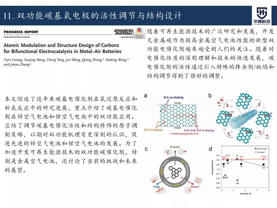 科研這杯酒，誰喝都得醉！2019年電催化領域高被引工作，先干為敬！
