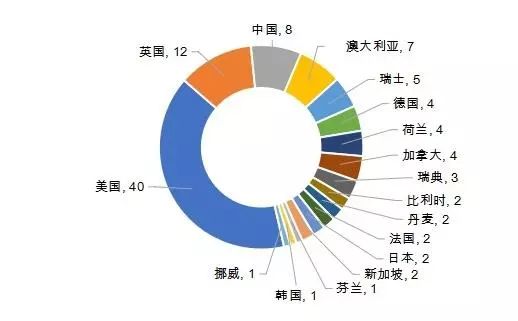 2020世界大學第三方指數排行榜發布！中國競爭力全球第2！