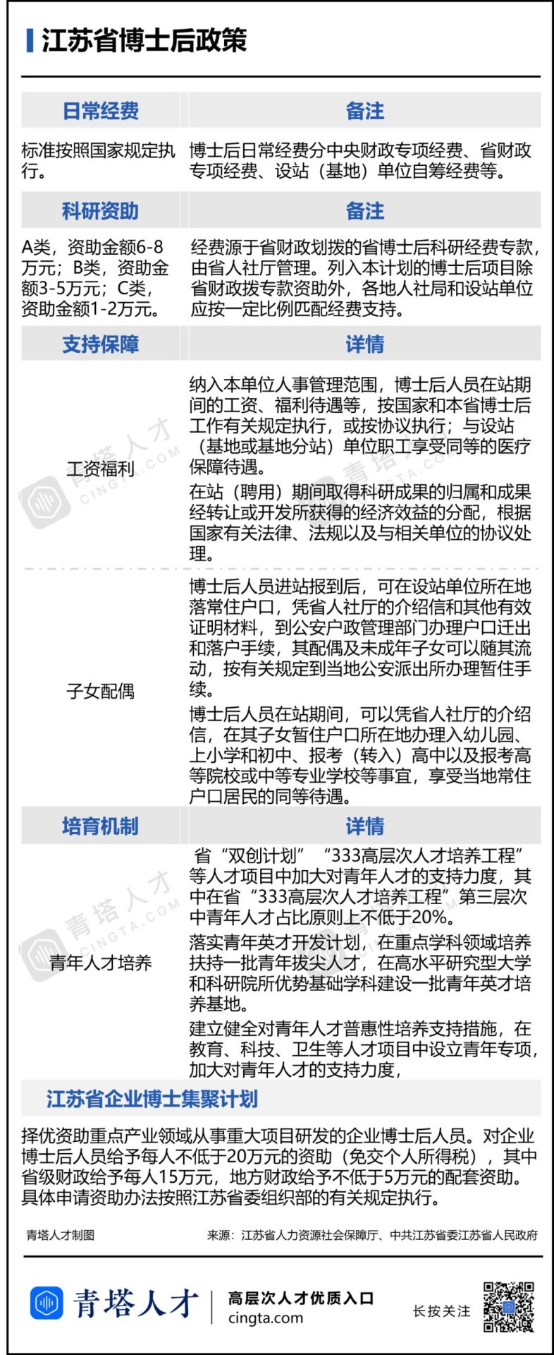 為吸引博士、博士后，這些省市拼了！