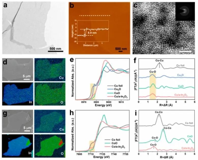 Nano Letters：非晶化誘導In2O3中的陽離子交換，促進CO2光催化轉化為乙醇