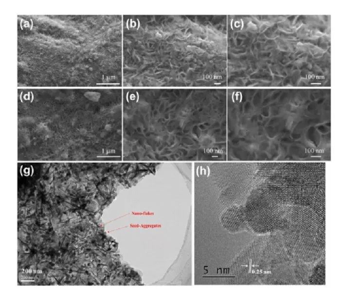 上海交大王久林Advanced Materials.高可逆鋅負極結合安全有機電解液助力電池長壽命