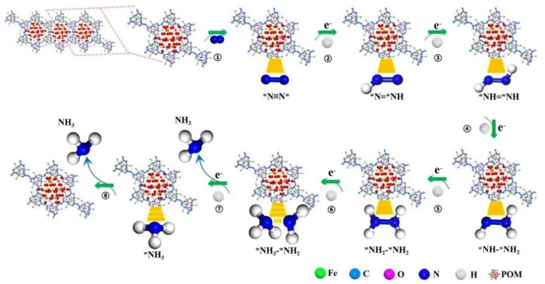 【計算+實驗】8篇頂刊速遞：Nature子刊、JACS、AEM、AFM、ACS Catalysis等！