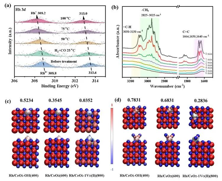 【計算+實驗】8篇頂刊速遞：Nature子刊、JACS、AEM、AFM、ACS Catalysis等！