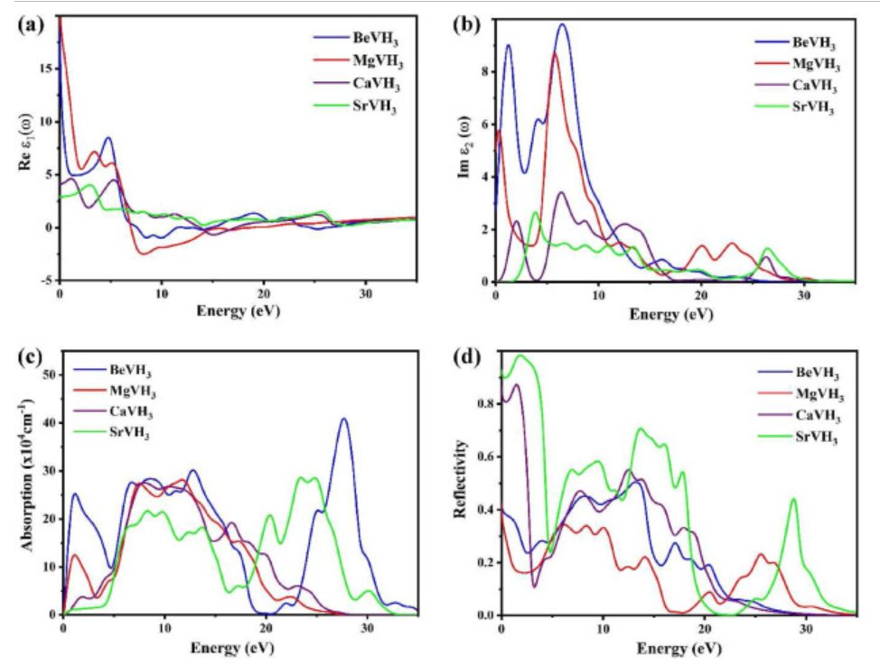 【MS論文精讀】Int J Hydrogen Energy：DFT計算探究鈣鈦礦型氫化物的結構和儲氫性質