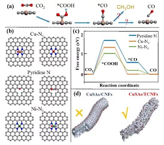 深圳大學何傳新團隊JACS：可大規模生產的高效CO2RR電催化劑