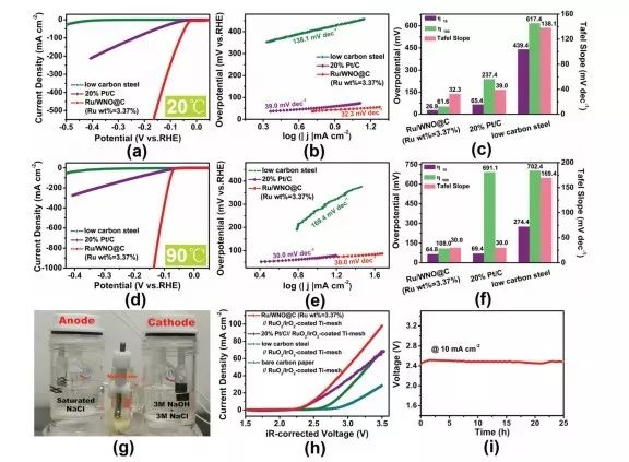 Energy Environ. Sci. 構(gòu)筑核殼結(jié)構(gòu)電纜型催化劑，將高效析氫與低能耗氯堿工業(yè)合二為一