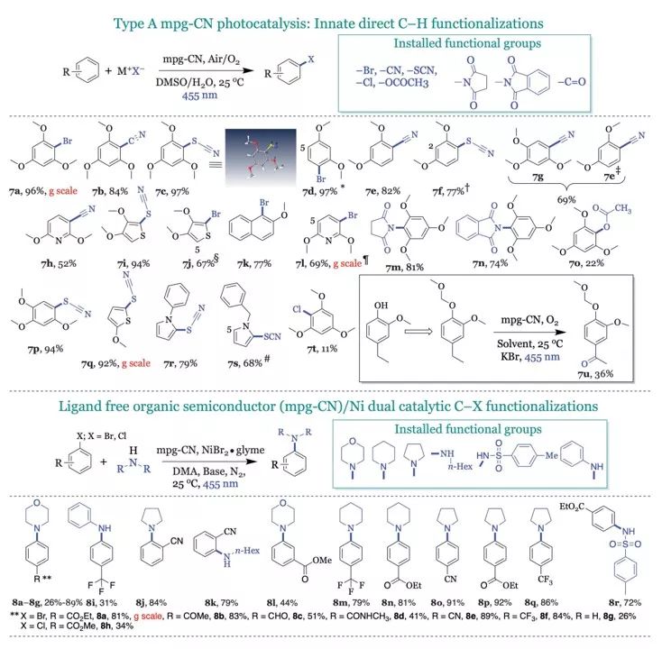 今日Science：有機半導體光催化劑實現芳烴和雜芳烴雙官能化