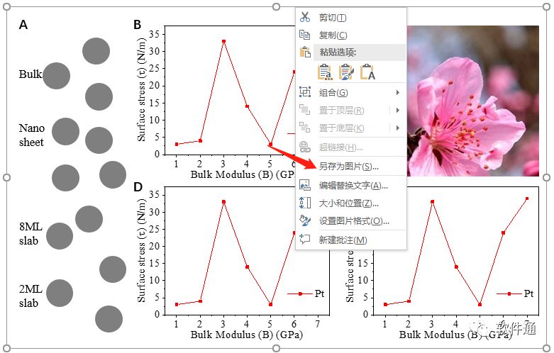 從一篇Science文章，告訴你怎么對數據圖進行排版（PPT拼圖篇）