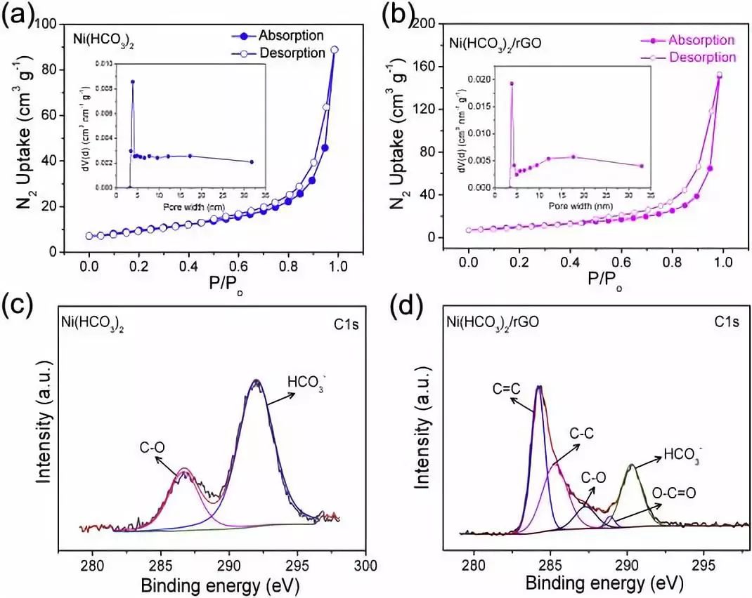 【頂刊】Nano Energy ：原位拉曼光譜研究Ni（HCO3）2納米材料的電荷儲存機理