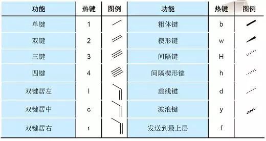 【技能】ChemDraw常用術語以及如何巧用快捷鍵
