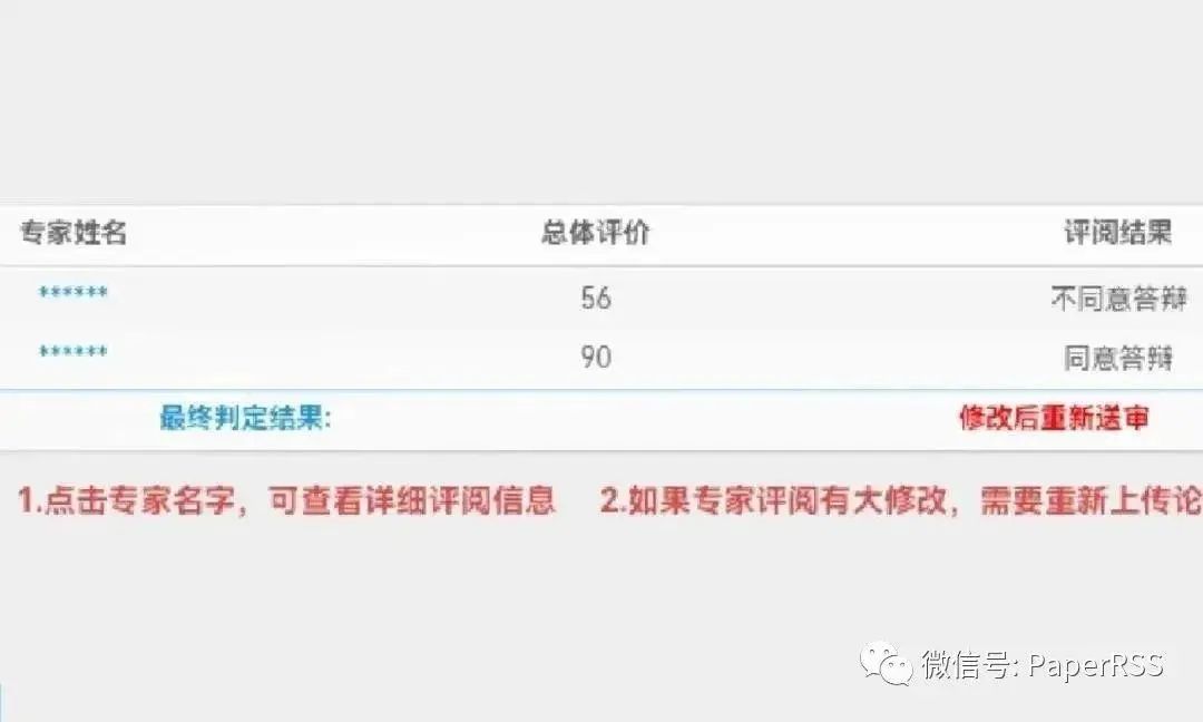 “離譜”！學生論文盲審成績相差34分無緣答辯，導師怒了！