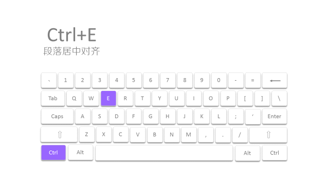 【論文干貨 】寫論文的你，還是只會Ctrl+C / V？