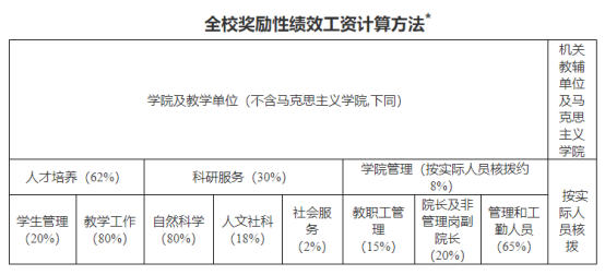 一年降4萬？多所高校，教師自爆正在降薪！是真的嗎？