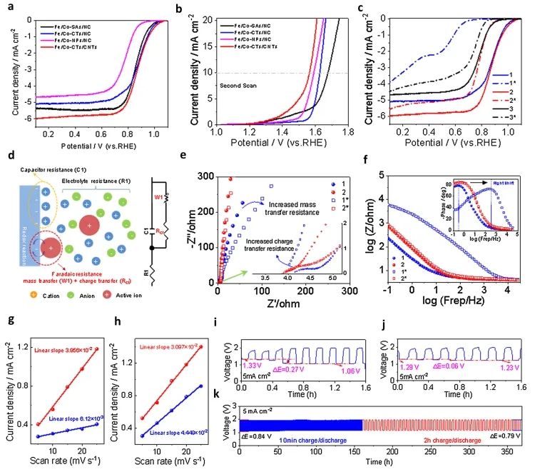 催化頂刊集錦：JACS、Nature子刊、Angew、ACS Catalysis、Adv. Sci.等成果